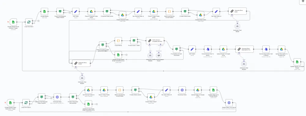 Faceless Reel Pipeline (AI Cartoon Generator) — the workflow as built